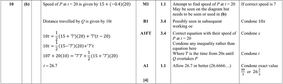 Mark scheme (b)
