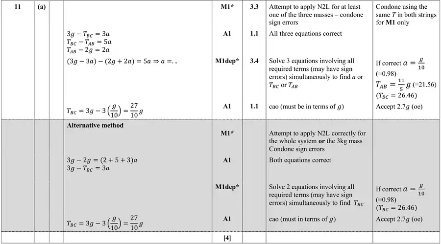 Mark scheme (a)