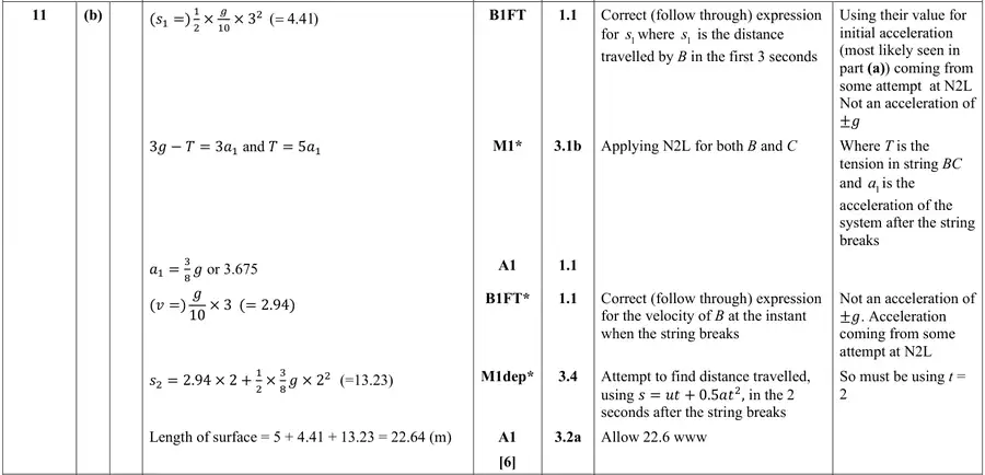 Mark scheme (b)