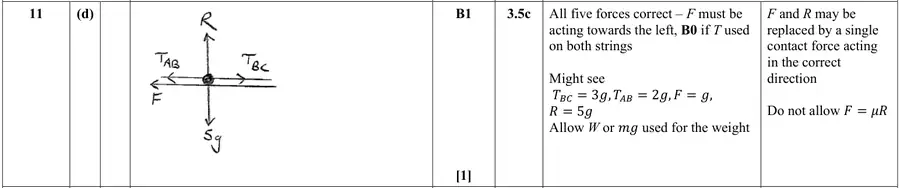 Mark scheme (d)