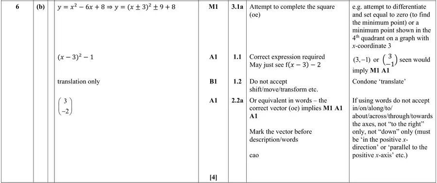Mark scheme (b)