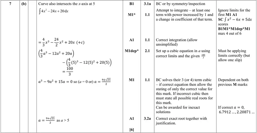 Mark scheme (b)