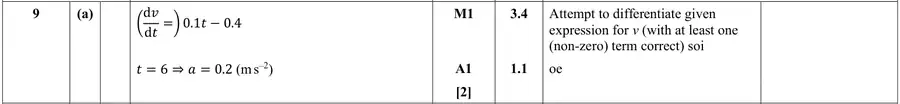 Mark scheme (a)
