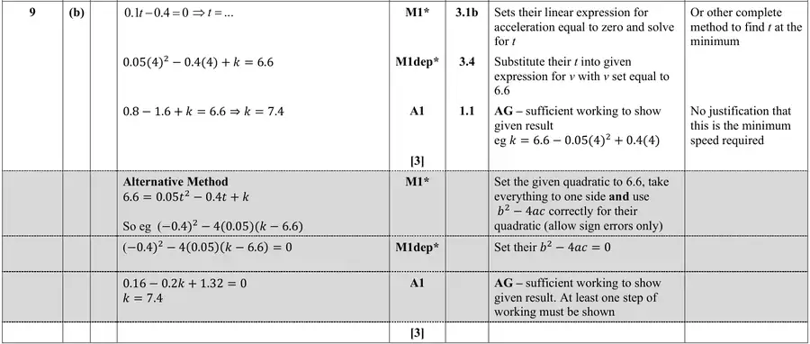 Mark scheme (b)