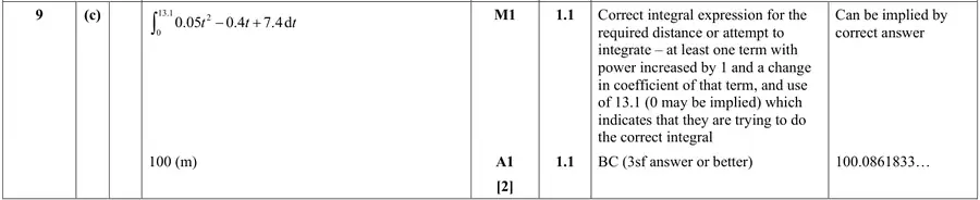 Mark scheme (c)