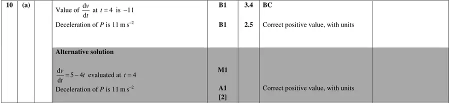 Mark scheme (a)