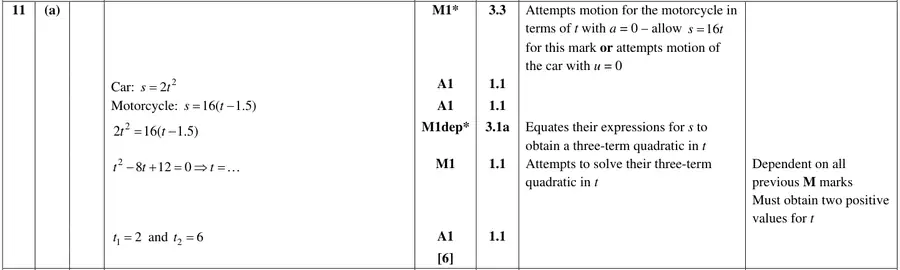 Mark scheme (a)