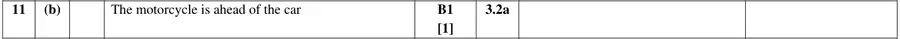 Mark scheme (b)