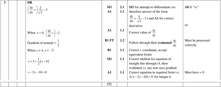 Mark scheme