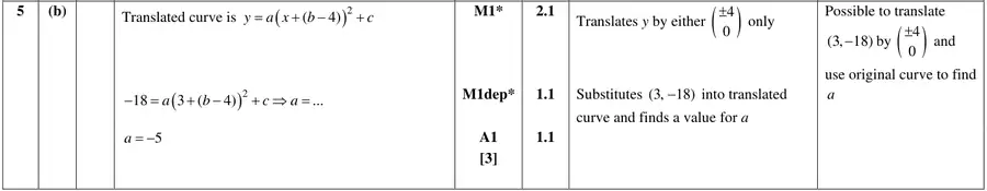 Mark scheme (b)
