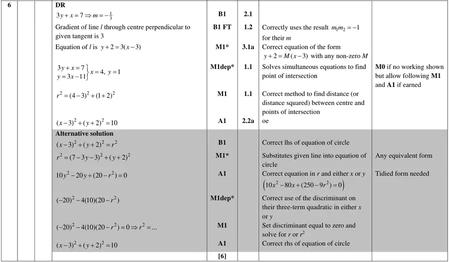 Mark scheme