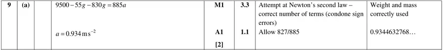 Mark scheme (a)