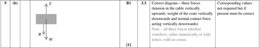 Mark scheme (b)
