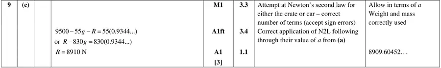 Mark scheme (c)