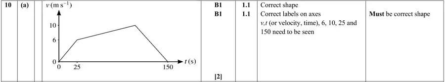 Mark scheme (a)