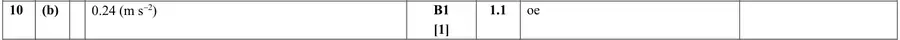 Mark scheme (b)