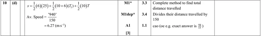 Mark scheme (d)
