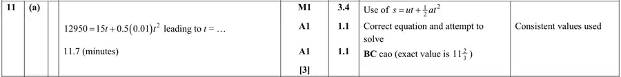 Mark scheme (a)