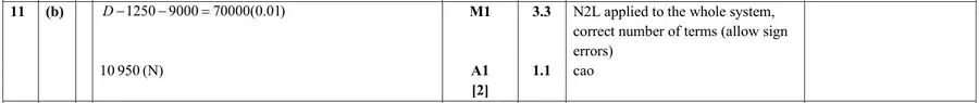 Mark scheme (b)