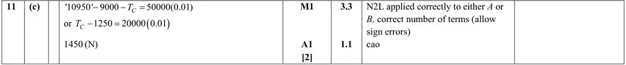 Mark scheme (c)