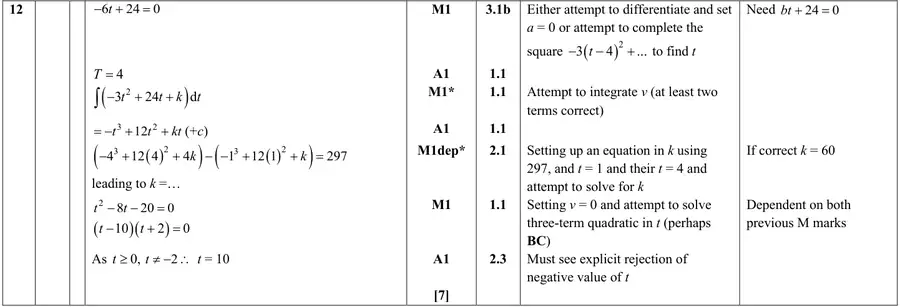 Mark scheme