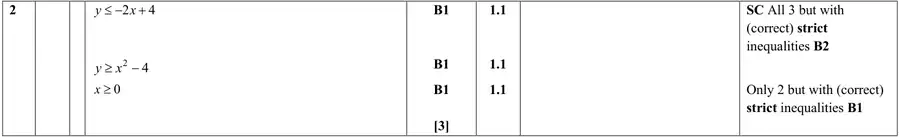 Mark scheme