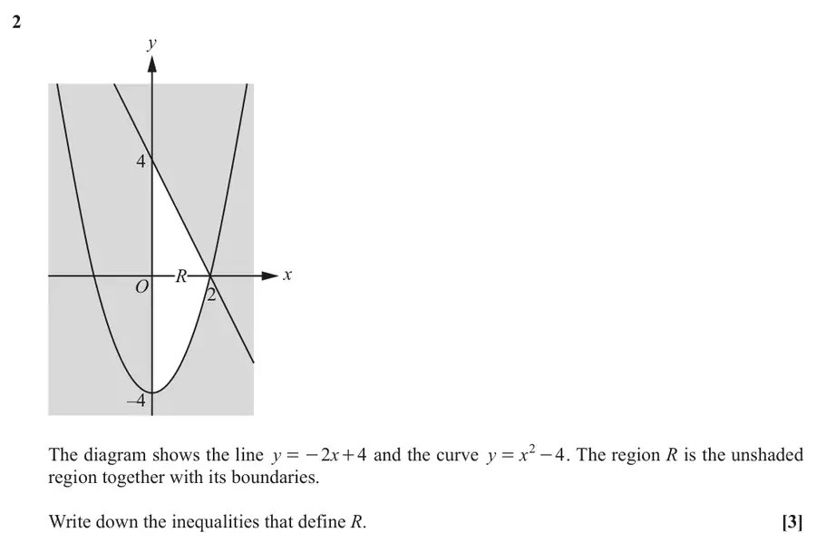 October 2021 Paper 2 Q2 question