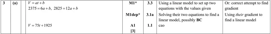 Mark scheme (a)