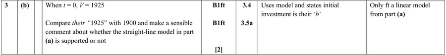 Mark scheme (b)