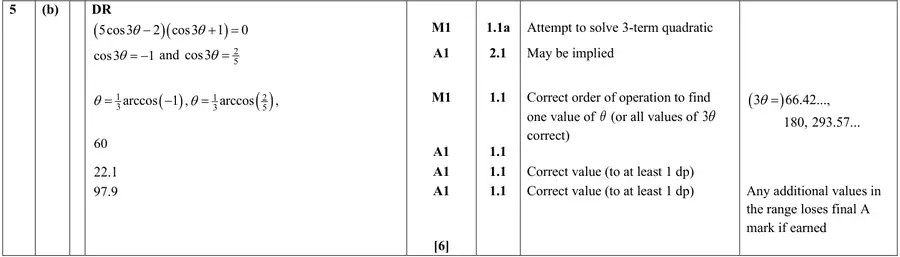 Mark scheme (b)