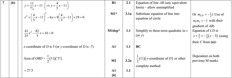 Mark scheme (b)
