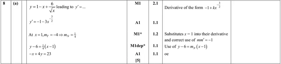 Mark scheme (a)