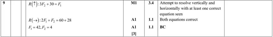 Mark scheme