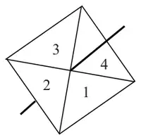 Four-sided spinner numbered 1 to 4