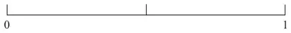 Probability scale from 0 to 1