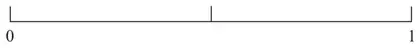 Probability scale from 0 to 1