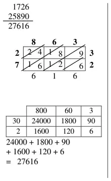 Working: column multiplication, lattice method and grid method giving 27616