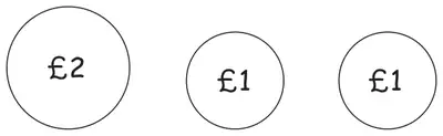 Three coins: £2, £1, £1