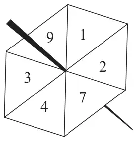 Hexagonal spinner with sections numbered 9, 1, 2, 7, 4, 3