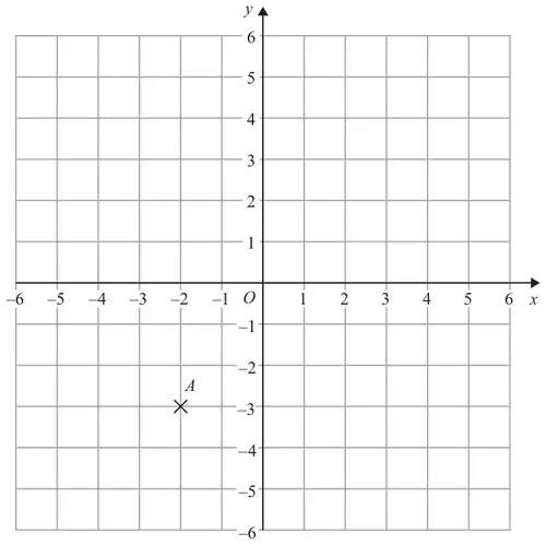 Grid with x and y from -6 to 6 showing point A marked with a cross