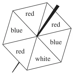 Hexagonal spinner with sections red, red, blue, red, white, blue