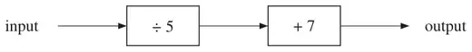 Number machine: input, then ÷5, then +7, then output