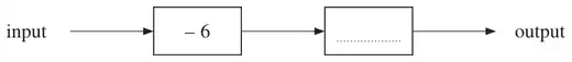 Number machine: input, then −6, then an empty box, then output