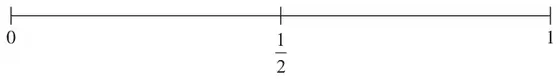 Probability scale from 0 to 1 with 1/2 marked