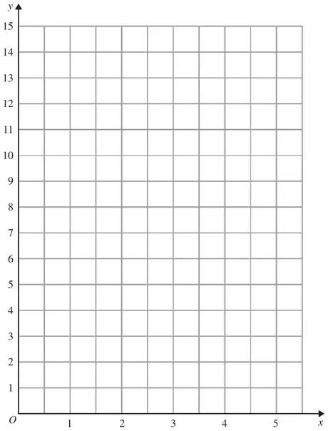 Grid with x from 0 to 5 and y from 0 to 15