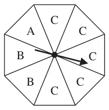 Eight-sided spinner with sections A, B, B, C, C, C, C, C