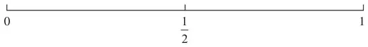Probability scale from 0 to 1 with one half marked
