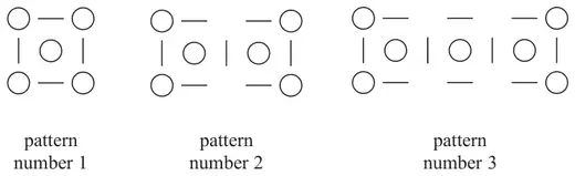 Pattern numbers 1, 2 and 3 made from lines and circles