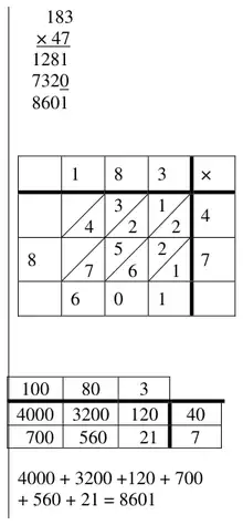 Working: column multiplication, lattice (Napier) method and grid method giving 8601