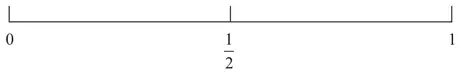Probability scale from 0 to 1 with one half marked